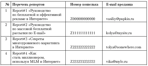 А теперь давайте помечтаем Пусть вы и каждый пользователь из вашей пирамиды - фото 44