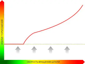 Правильно выставить усилие на осевом тормозе это первое чему необходимо - фото 4