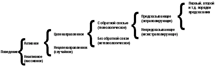 Нетрудно видеть что каждая из дихотомий произвольно выделяет одну черту - фото 340