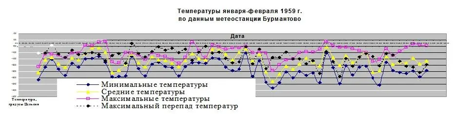 Картина температур 010259 г в 0000 по UTC по Гринвичу - фото 91