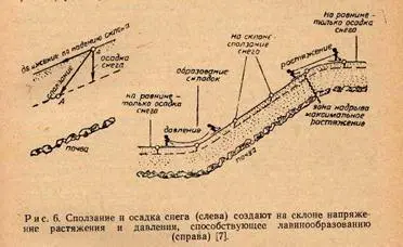На приведенном ниже фото видны результаты схода снежной доски в горах - фото 102
