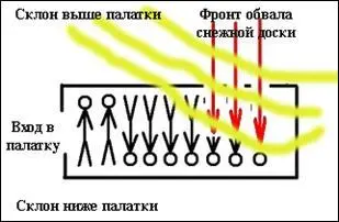 Примерная схема фронта обвала желтые линии и красные стрелки травмирующего - фото 108