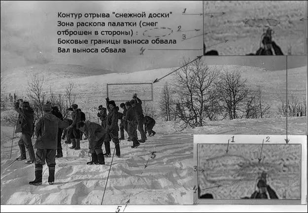 Фото поисковых работ на котором виден раскоп места палатки и след лавины на - фото 120