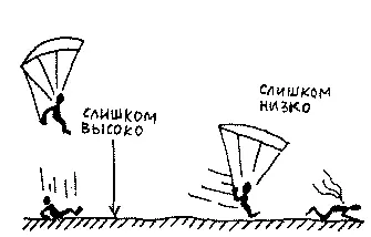 Если вы выровняли полет слишком высоко вы там и схлопнете его и упадете с этой - фото 36