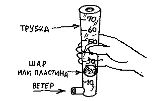 Они состоят из прозрачной градуированной конической пластиковой трубы с входным - фото 40