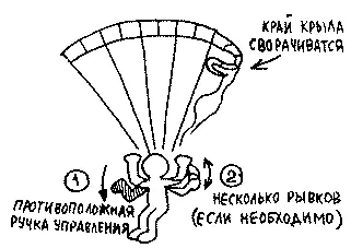 Один из кончиков крыла сложился 1 Противодействуйте любой тенденции к - фото 96
