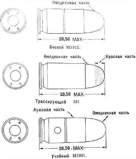 Рис 18 Патроны Рис 19 Положение при стрельбе стоя Рис 20 Положение при - фото 18