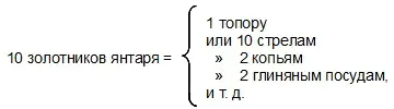 Предмет представляющий левую часть равенства янтарь приобретает здесь уже - фото 2