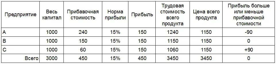 Если мы предположим что каждое из предприятий производит по 10000 штук - фото 6