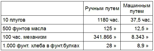 Эти цифры не означают конечно что стоимость изготовленного продукта - фото 11