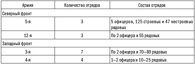 Партизанские отряды на ЮгоЗападном фронте создавались более организованно чем - фото 1