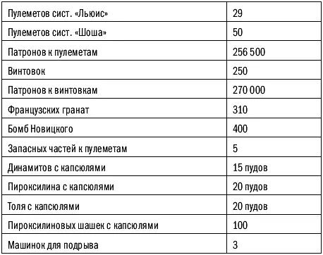 Глава 6 Активка на Дальнем Востоке После серии неудачных попыток - фото 28