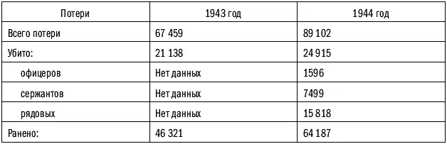 Выше мы писали о больших потерях военной разведки в первые месяцы войны когда - фото 92