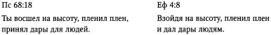 В еврейском тексте и LXX царь принимает дары поклонения от пленных У Павла - фото 1