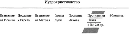 Но даже если в приведенном анализе еще много спорного несомненно одно - фото 4