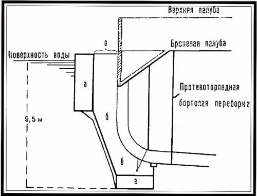 Черт 36 Кессон у борта Гебена резерв а воздушный ящик б рабочее - фото 60