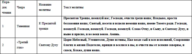 Приведенные здесь молитвы являются очень рабочими в них заложена огромная - фото 9