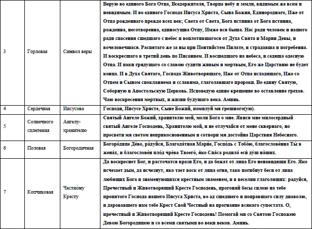 Приведенные здесь молитвы являются очень рабочими в них заложена огромная - фото 10