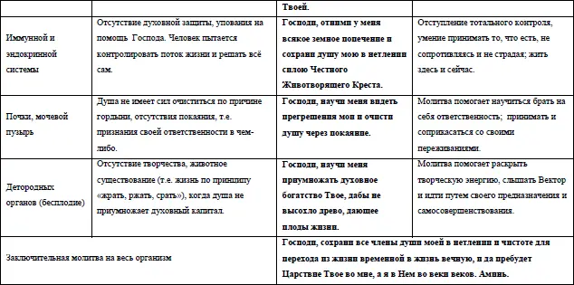 4 Дыхание через чакры в сочетании с молитвами Дыхание через чакры в сочетании - фото 12