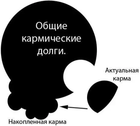 Рис 9 С чемто ты несомненно справляешься молодец Учишься доверять Миру не - фото 27