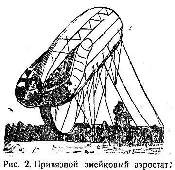 Рис 2 Привязной змейковый аэростат Управляемые аэростаты дирижабли - фото 2