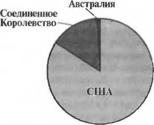 США 250 тыс 84 Соединенное Королевство 45 тыс 15 - фото 5