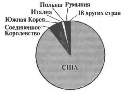 Всего войск 150 тыс Из них неСША 16 тыс Подготовил Бретт Эдкинс - фото 6