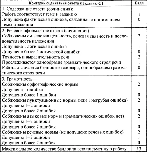 Ответы на задания части С в 5 классе предполагают небольшой объём Учитель - фото 3