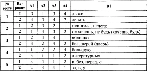 Контрольноизмерительные материалы Русский язык 5 класс - фото 4