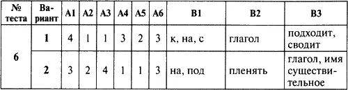 Контрольноизмерительные материалы Русский язык 5 класс - фото 5