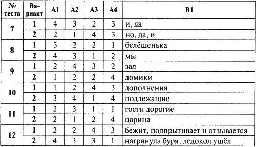 Контрольноизмерительные материалы Русский язык 5 класс - фото 6