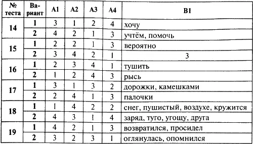 Контрольноизмерительные материалы Русский язык 5 класс - фото 8