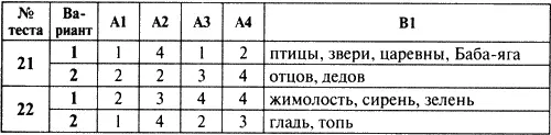 Контрольноизмерительные материалы Русский язык 5 класс - фото 10