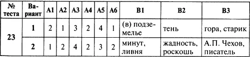 Контрольноизмерительные материалы Русский язык 5 класс - фото 11