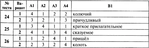 Контрольноизмерительные материалы Русский язык 5 класс - фото 12