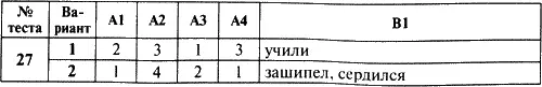 Контрольноизмерительные материалы Русский язык 5 класс - фото 13