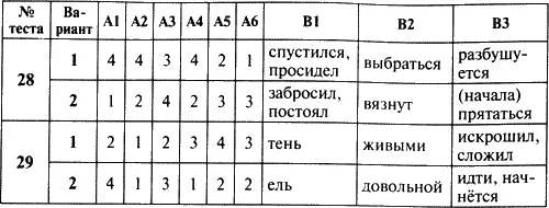 Контрольноизмерительные материалы Русский язык 5 класс - фото 14