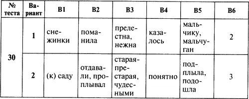 Контрольноизмерительные материалы Русский язык 5 класс - фото 16