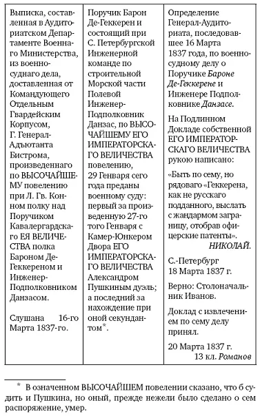 Генерал Аудиториат по разсмотрении военносуднаго дела доставленного от - фото 3