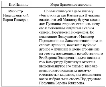 МИНИСТЕРСТВА ВОЕННАГО ДЕПАРТАМЕНТА АУДИТОРИАТСКАГО Отделения 4 Стола 1 16 - фото 4