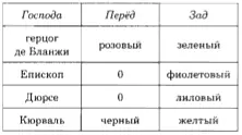 Епископ и Дюрсе не задаются целью дефлорировать ни один перёд это нулевая - фото 4