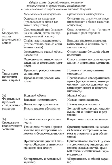 2 Вовторых это теория Спенсера продолжавшая традицию утилитаристской этики - фото 1