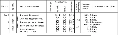 Само собою понятно что из таких разрозненных данных как предстоящие нельзя - фото 10