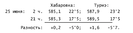 Отсюда видно что даже при столь благоприятных обстоятельствах какие - фото 13
