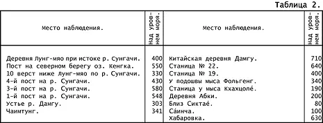В этой таблице представлены те пункты для которых нет никаких соответственных - фото 14