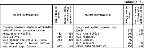 Эта таблица представляет относительные определения высот наблюдения - фото 15