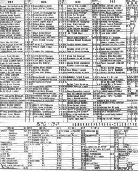 Список телефонных абонентов полигона на 19701971 гг Военный городок на - фото 32