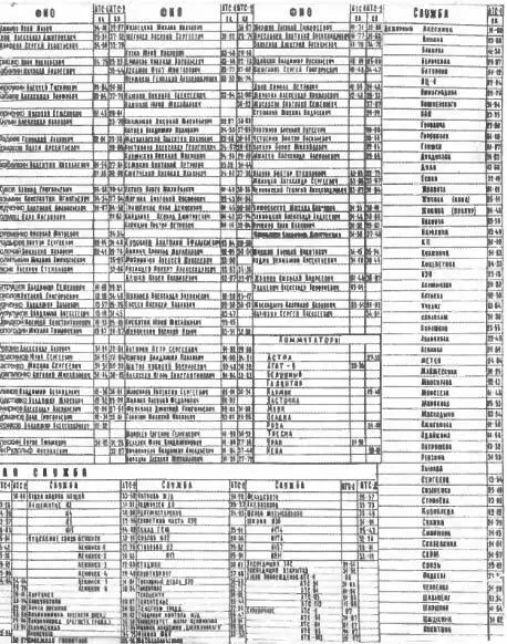 Список телефонных абонентов полигона на 19701971 гг Военный городок на - фото 33