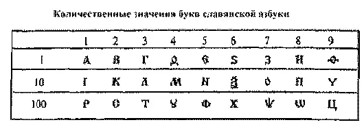 Символическое истолкование чисел нумерология имело широкую сферу применения - фото 3