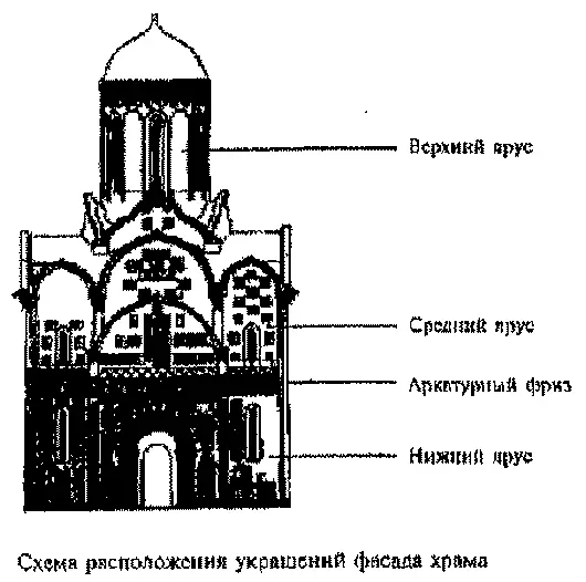 На главе купола перпендикулярно оси симметрии храма расположен крест Верхний - фото 5